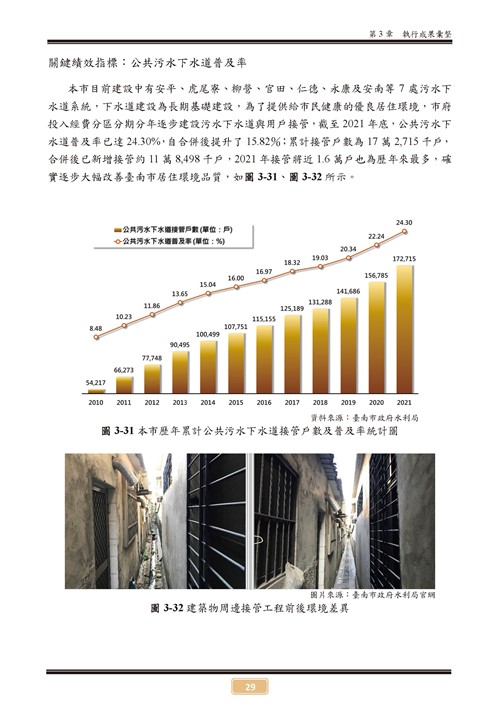 110 年臺南市環境保護計畫第34頁內容